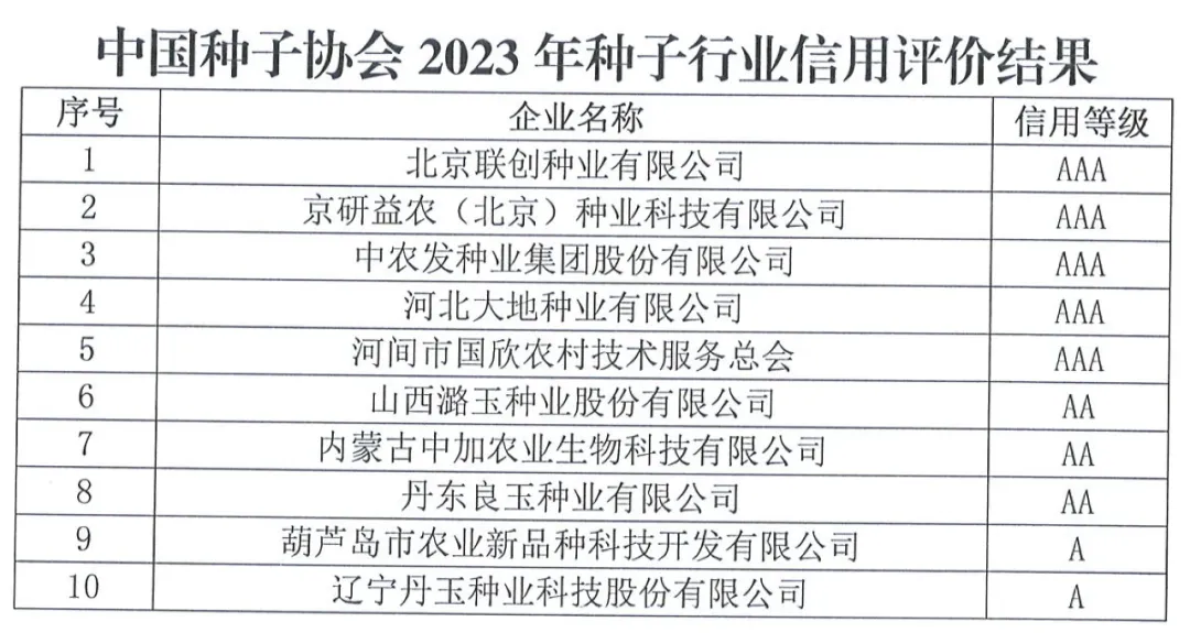 中國(guó)種子協(xié)會(huì)：2023年種子行業(yè)信用評(píng)價(jià)結(jié)果出爐！