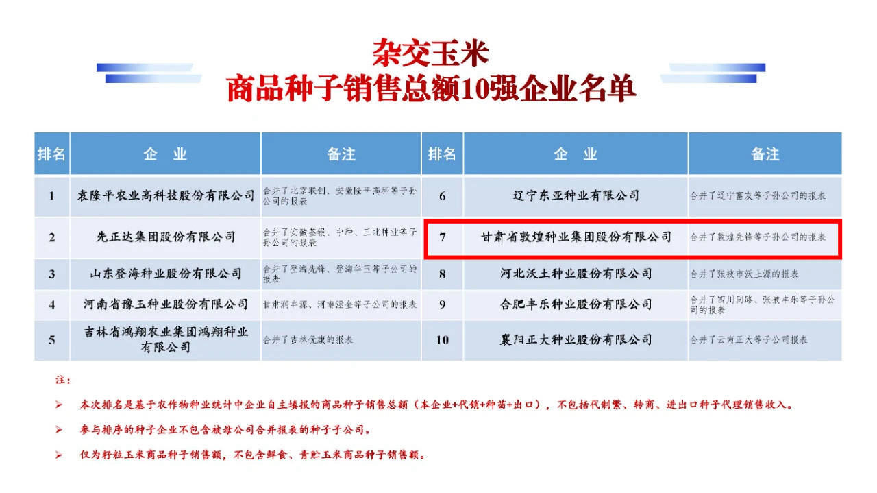名單公布！