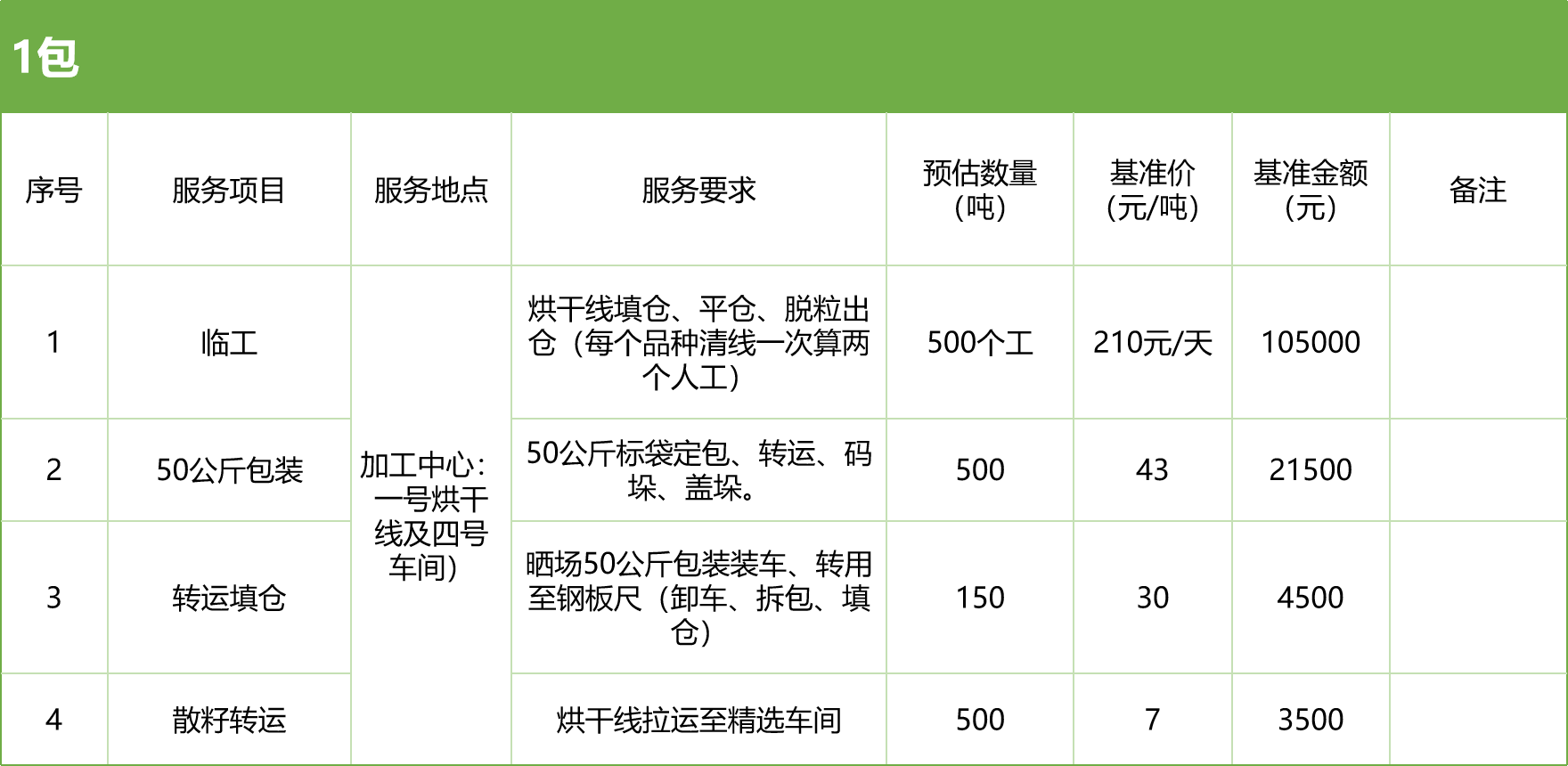 甘肅省敦煌種業(yè)集團股份有限公司玉米種子分公司2025年玉米果穗收獲烘干、脫粒、精選勞務外包服務項目競爭性磋商公告