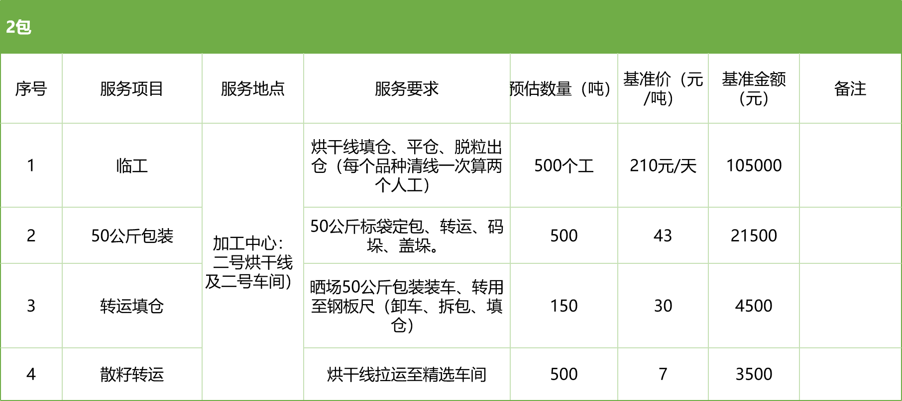 甘肅省敦煌種業(yè)集團股份有限公司玉米種子分公司2025年玉米果穗收獲烘干、脫粒、精選勞務外包服務項目競爭性磋商公告
