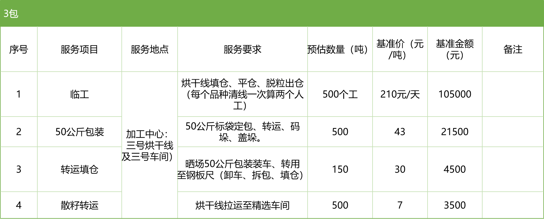 甘肅省敦煌種業(yè)集團股份有限公司玉米種子分公司2025年玉米果穗收獲烘干、脫粒、精選勞務外包服務項目競爭性磋商公告