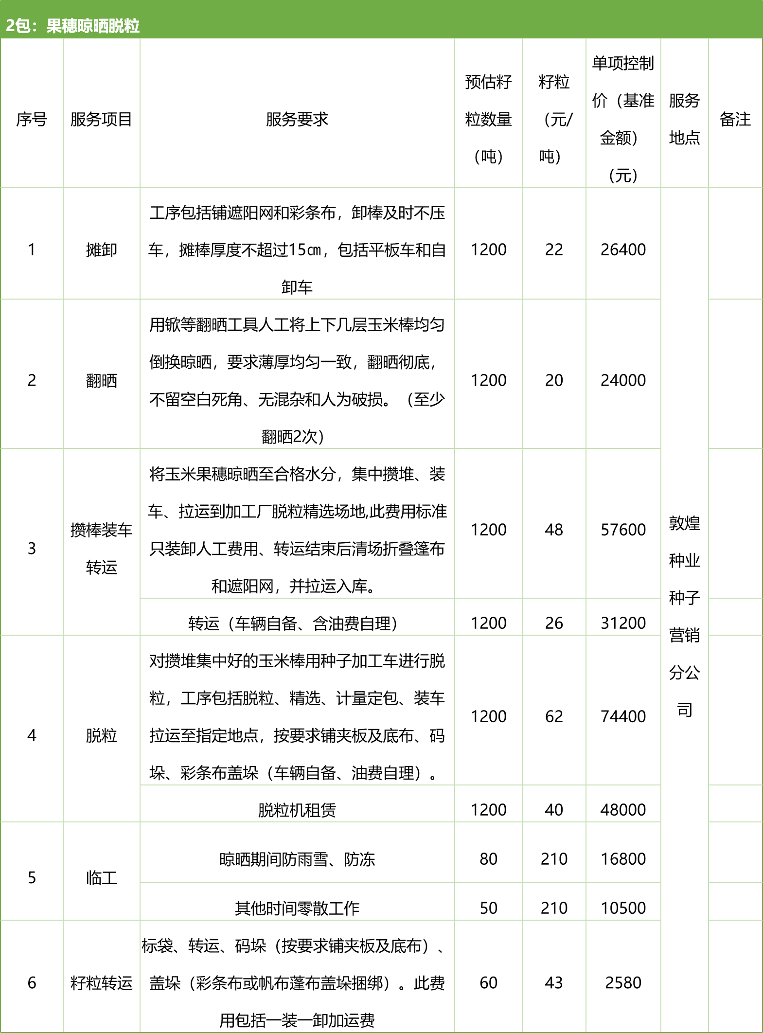 甘肅省敦煌種業(yè)集團(tuán)股份有限公司種子營銷分公司鮮果穗運(yùn)輸服務(wù)及果穗晾曬脫粒、籽粒精選加工勞務(wù)外包服務(wù)項(xiàng)目 競爭性磋商公告
