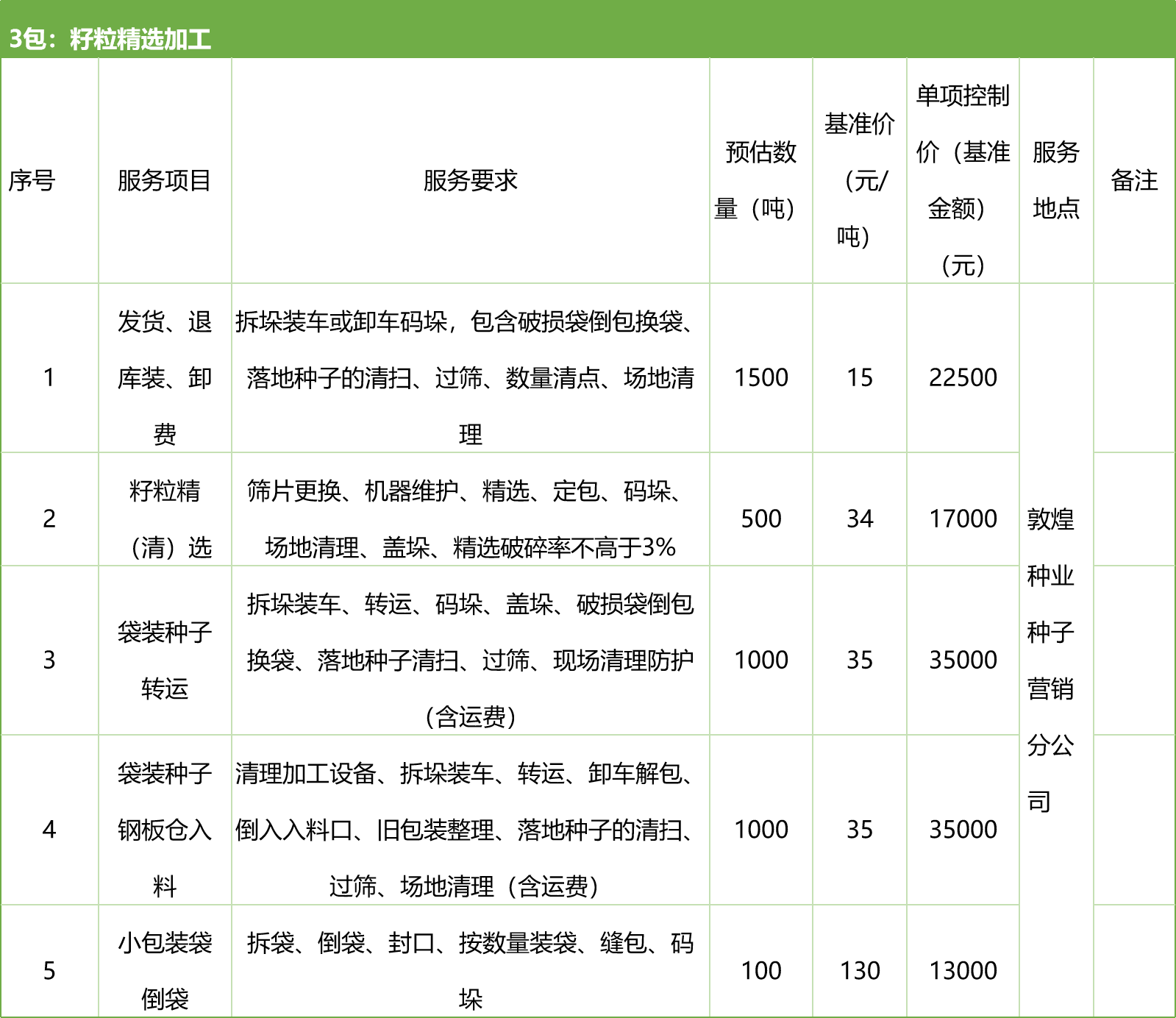 甘肅省敦煌種業(yè)集團(tuán)股份有限公司種子營銷分公司鮮果穗運(yùn)輸服務(wù)及果穗晾曬脫粒、籽粒精選加工勞務(wù)外包服務(wù)項(xiàng)目 競爭性磋商公告