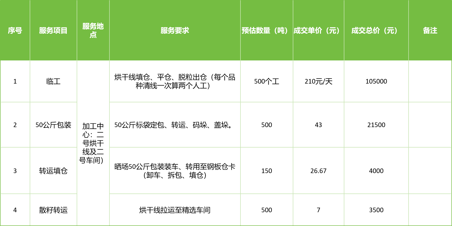 甘肅省敦煌種業(yè)集團(tuán)股份有限公司玉米種子分公司2025年玉米果穗收獲烘干、脫粒、精選勞務(wù)外包服務(wù)項(xiàng)目成交公告