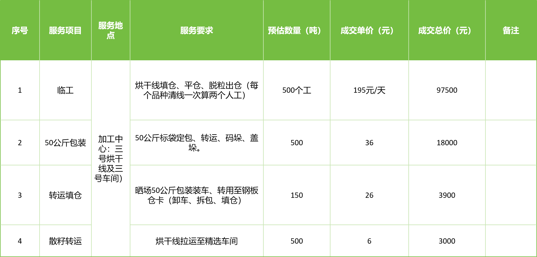 甘肅省敦煌種業(yè)集團(tuán)股份有限公司玉米種子分公司2025年玉米果穗收獲烘干、脫粒、精選勞務(wù)外包服務(wù)項(xiàng)目成交公告
